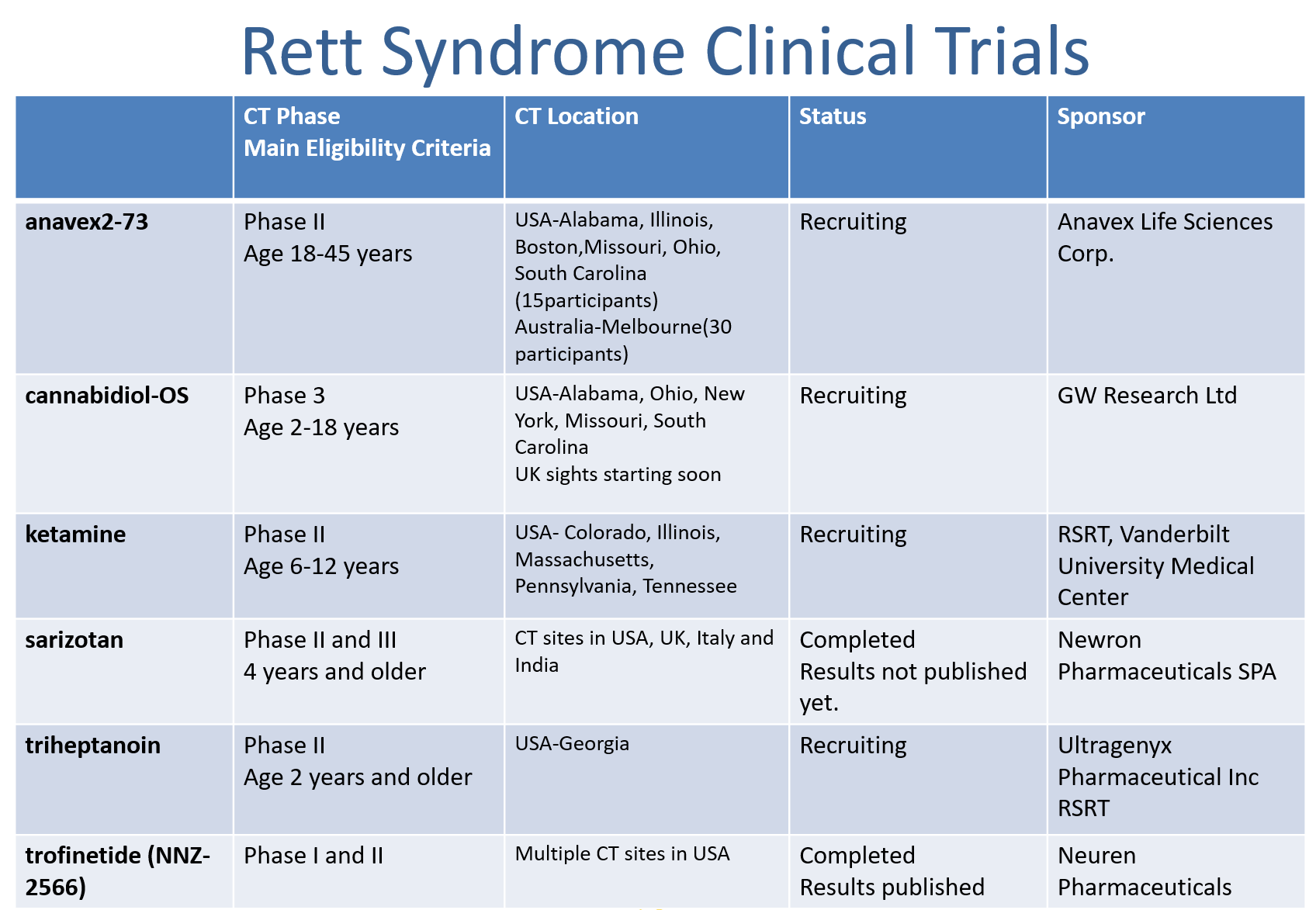 Rett Syndrome Conference 2024 Ruth Willow